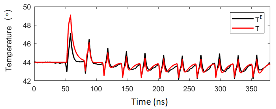 temperature stabilization time series